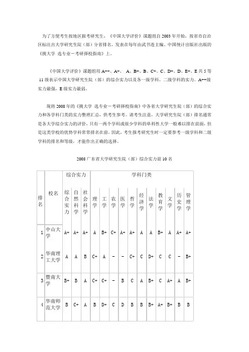 2008广东省大学研究生院(部)前10名