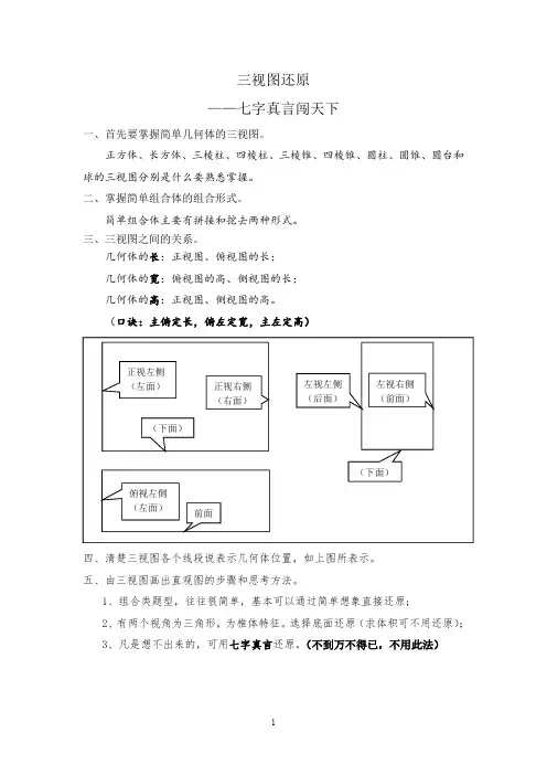 三视图还原万能方法 