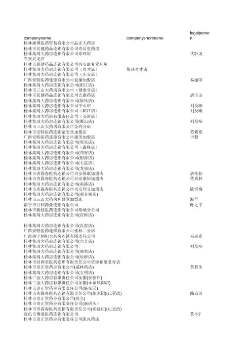 1桂林药店