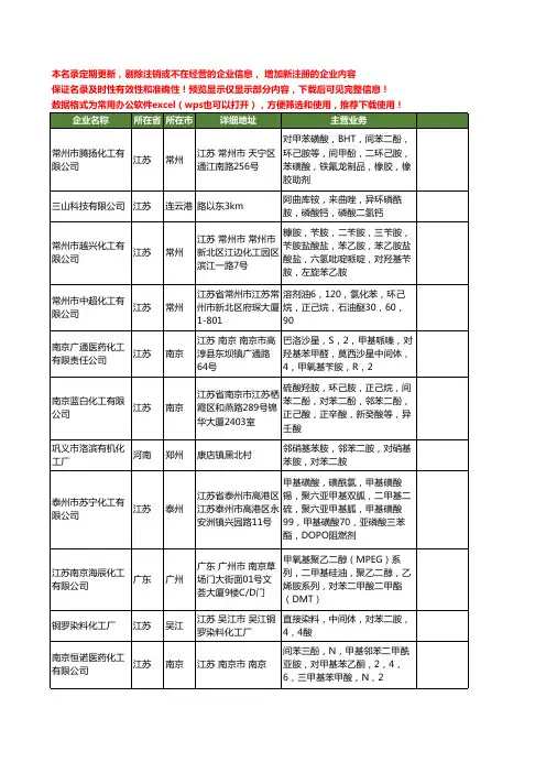 新版全国对苯二胺工商企业公司商家名录名单联系方式大全242家