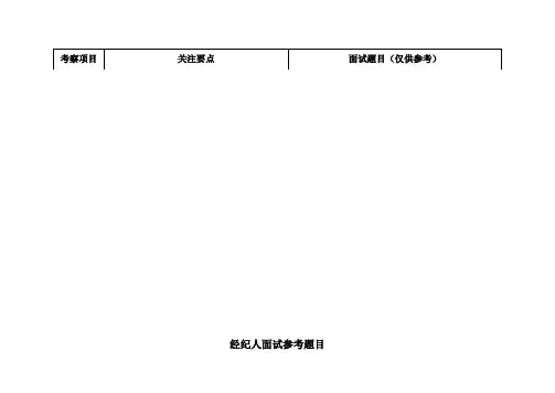 房产经纪人招聘常用面试题目