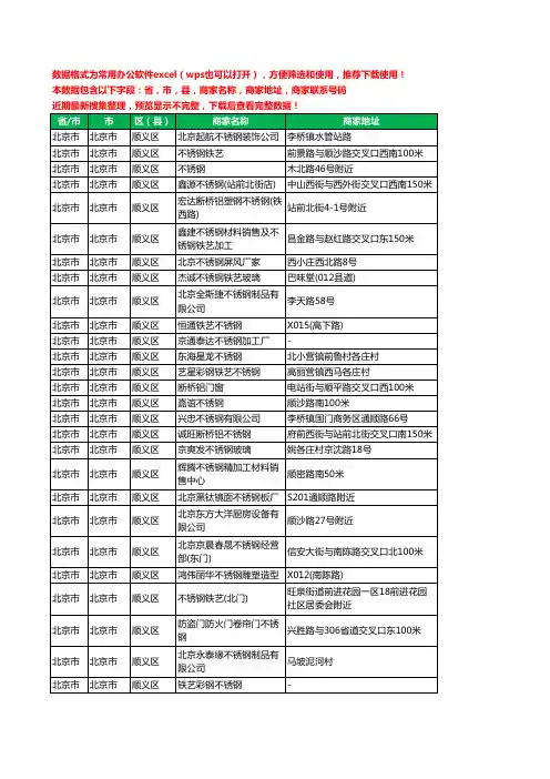 新版北京市北京市顺义区不锈钢工商企业公司名录名单黄页大全101家