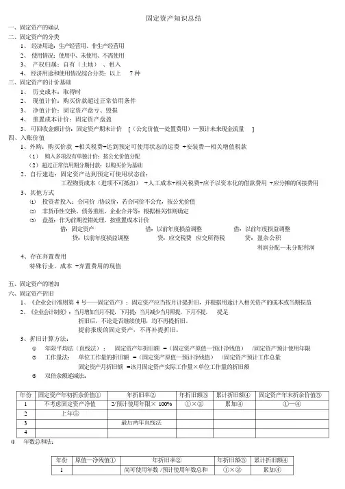 固定资产知识点总结