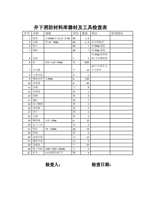 井下消防材料库器材及工具明细表