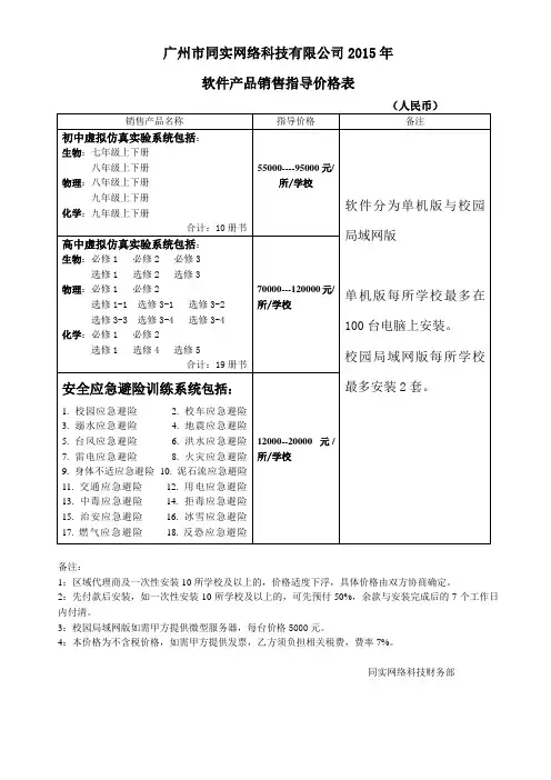 软件产品销售指导价格表