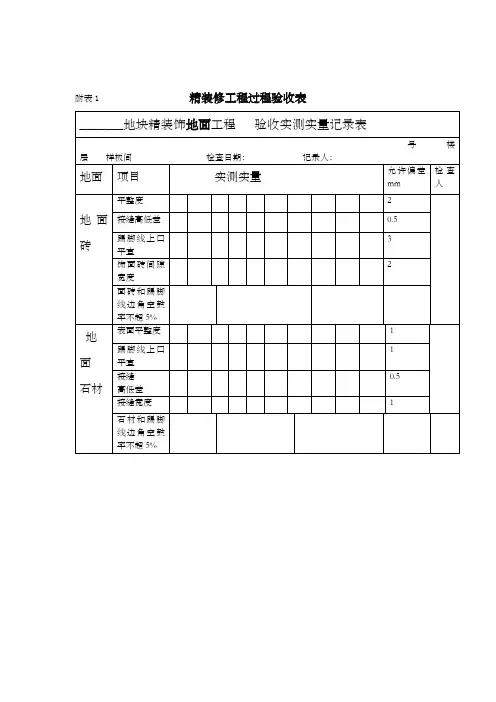 精装修工程过程验收表