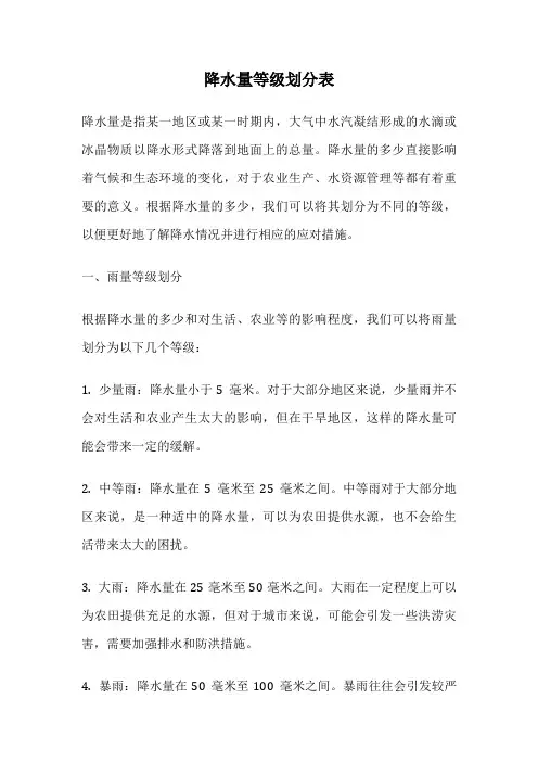 降水量等级划分表