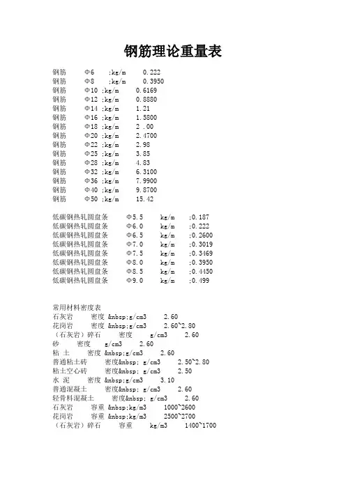 钢筋理论重量表