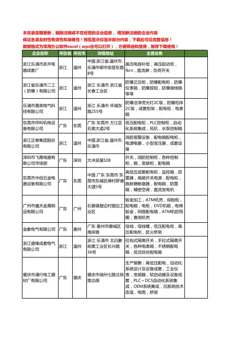 新版全国配电箱柜工商企业公司商家名录名单联系方式大全221家
