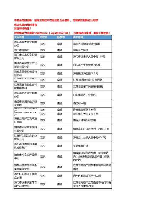 2020新版江苏南通粮食企业公司名录名单黄页联系方式大全482家