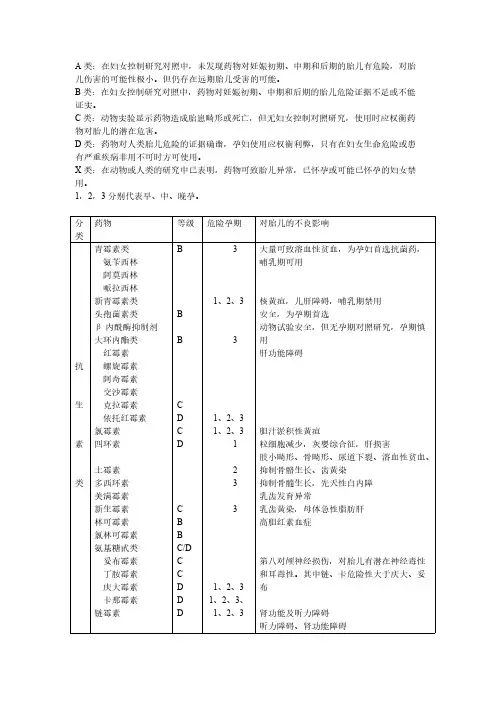 FDA药物分类-推荐下载
