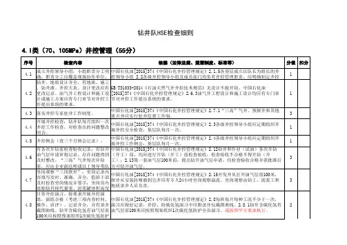 基层单位(钻井队)检查细则