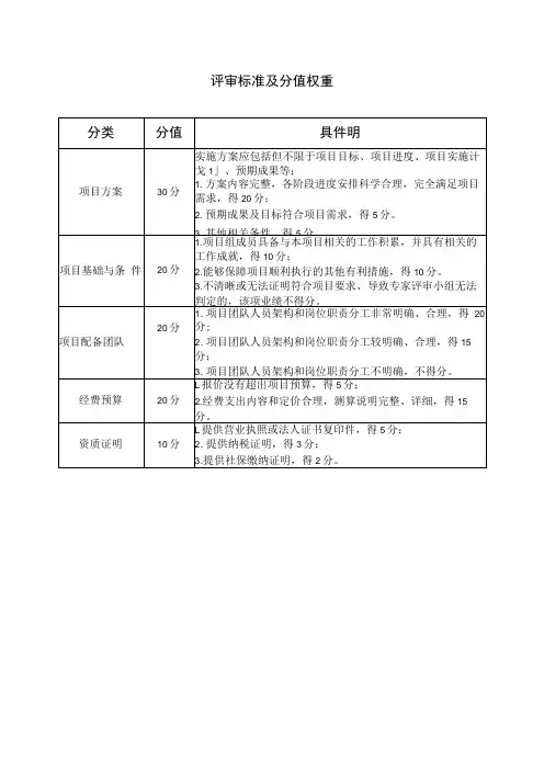 评审标准及分值权重具体说明