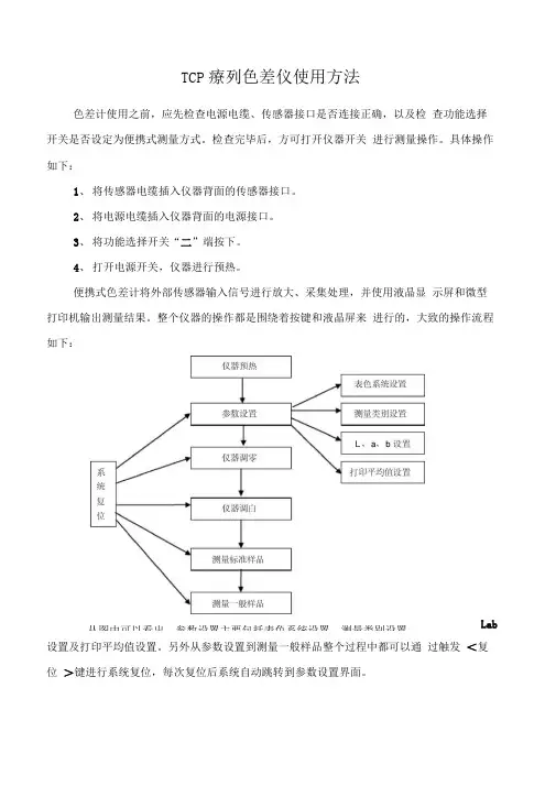 某公司色差仪的使用方法