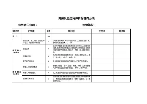 劳务队伍信用评价标准得分表