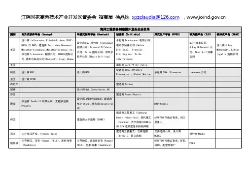 海洋工程装备制造国外龙头企业名单