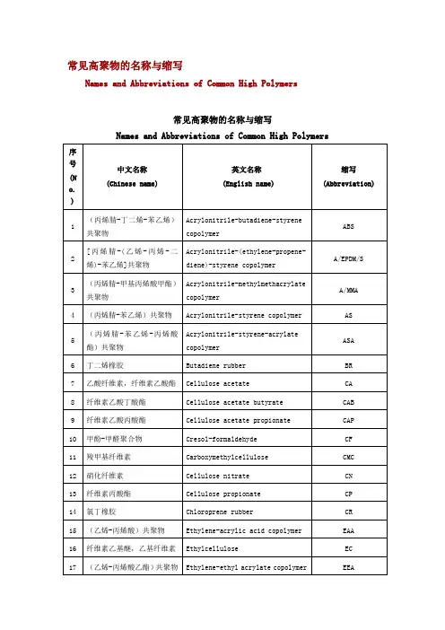常见高聚物 英文缩写