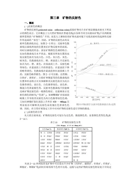 矿物的反射色