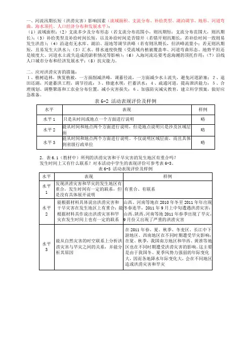 高一地理洪涝灾害成因措施答题要点