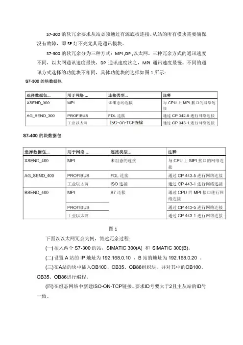 s7-300软冗余手册