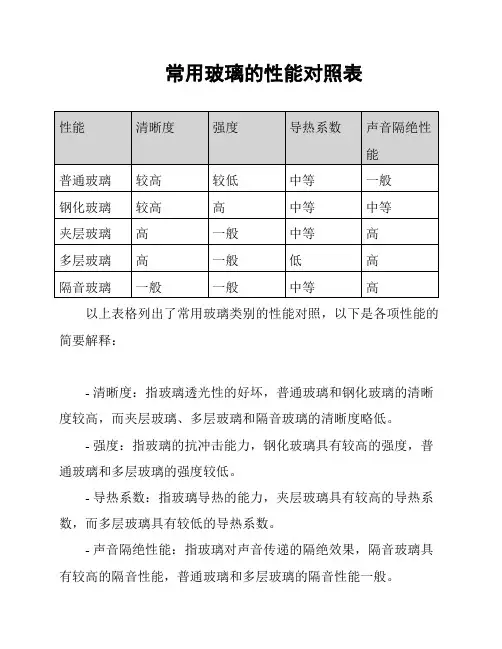 常用玻璃的性能对照表