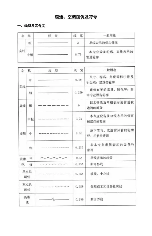 暖通空调图例与符号
