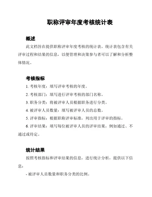 职称评审年度考核统计表
