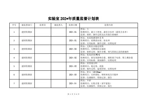 实验室质量监督计划表