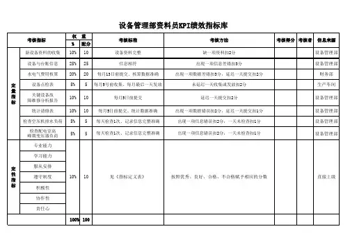 设备管理部绩效考核表汇总
