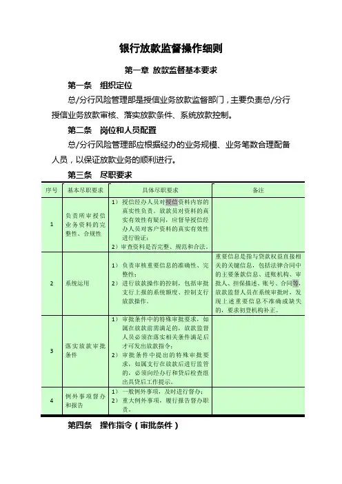 银行放款监督操作细则模版