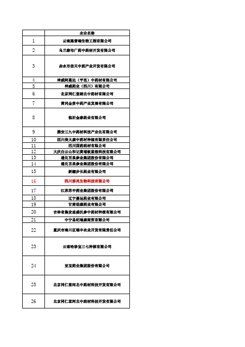 20150930中药材GAP基地汇总完整版.