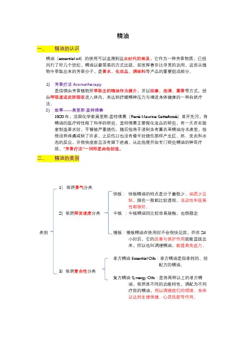 神奇的精油基础知识