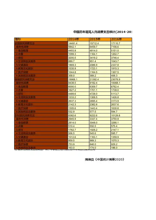 中国统计年鉴摘要2020：全国城镇农村居民人均消费支出(2014-2019食品烟酒衣着居住生活用品医疗保健教育通信