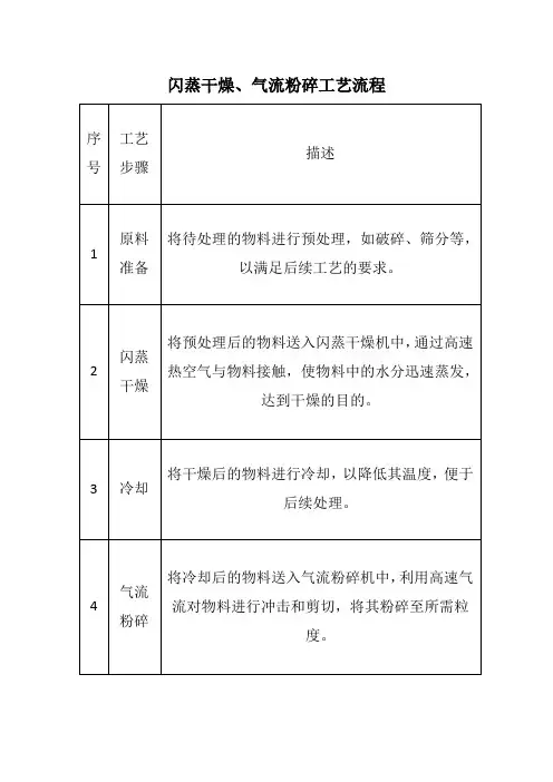 闪蒸干燥、气流粉碎工艺流程