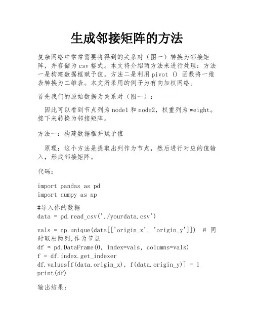 生成邻接矩阵的方法