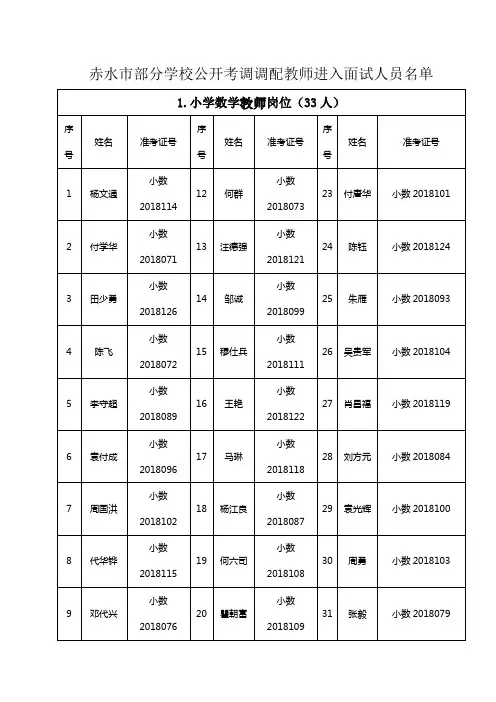 赤水市部分学校公开考调调配教师进入面试人员名单