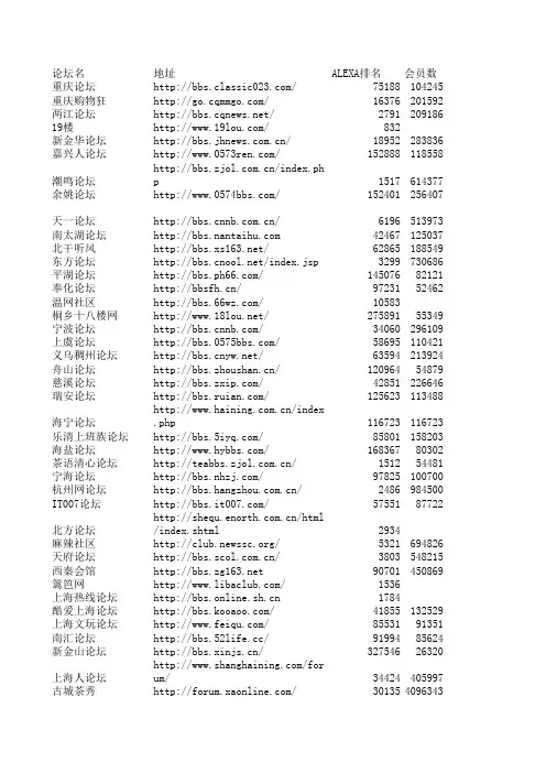 地方社区网站