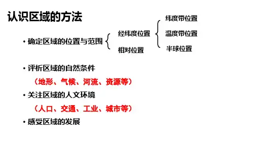 如何认识区域
