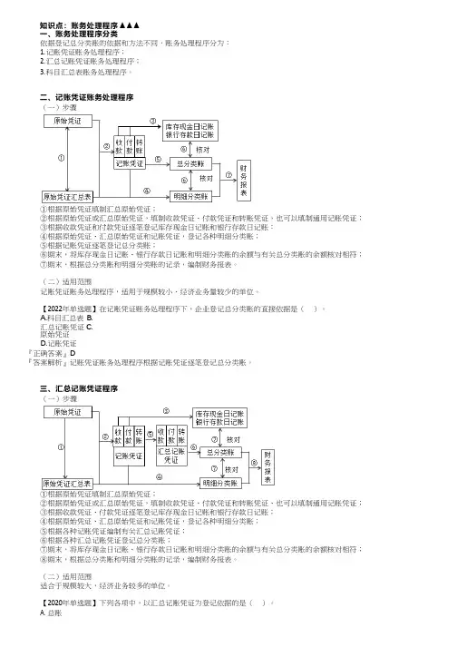 初级会计实务：账务处理程序、会计信息化、财产清查、成本会计基础