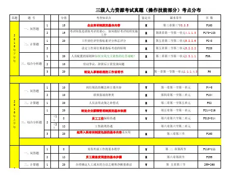 三级人力资源师试题分析