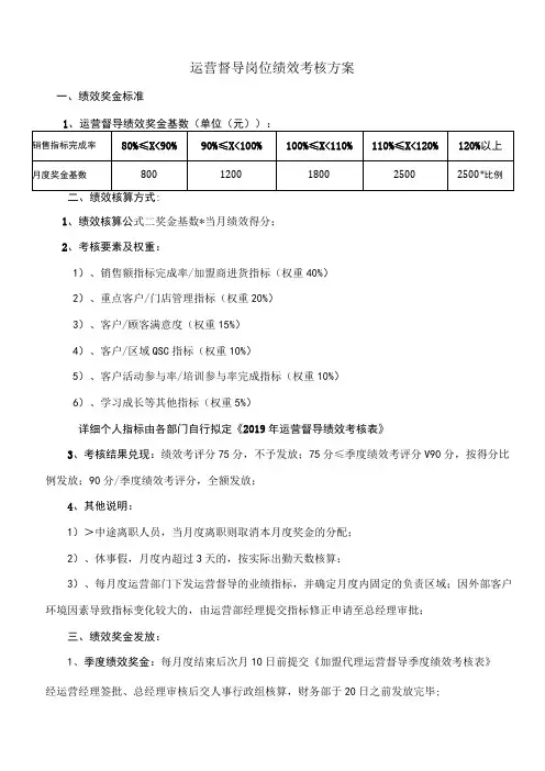 运营督导绩效考核方案