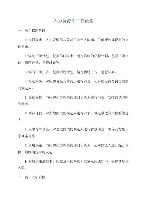 人力资源部工作流程