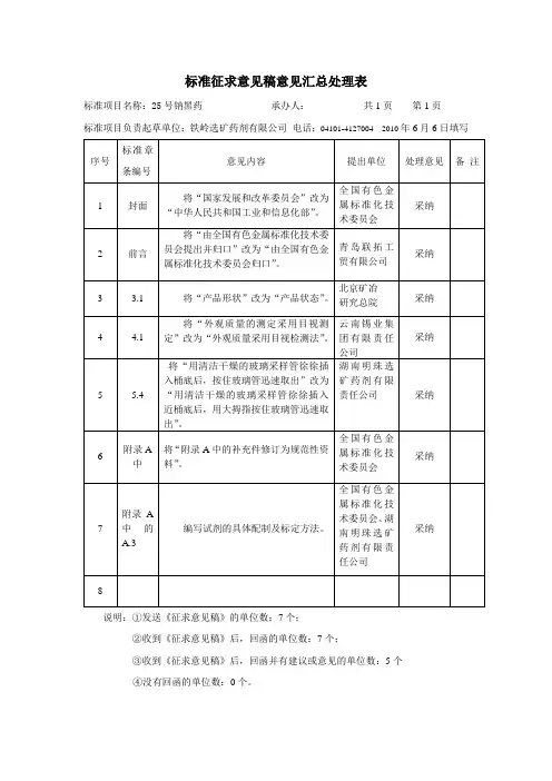 《25号钠黑药》意见汇总处理表