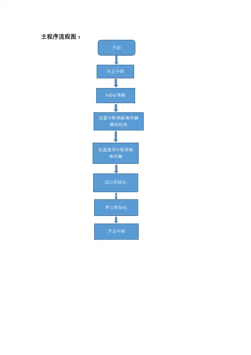 DS18B20测温流程图