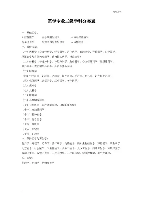医学专业三级学科分类表