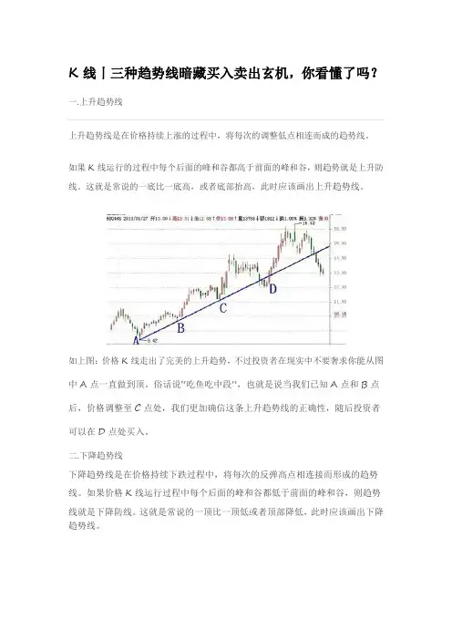 K线丨三种趋势线暗藏买入卖出玄机,你看懂了吗？