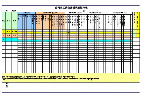 员工岗位素质矩阵表样板
