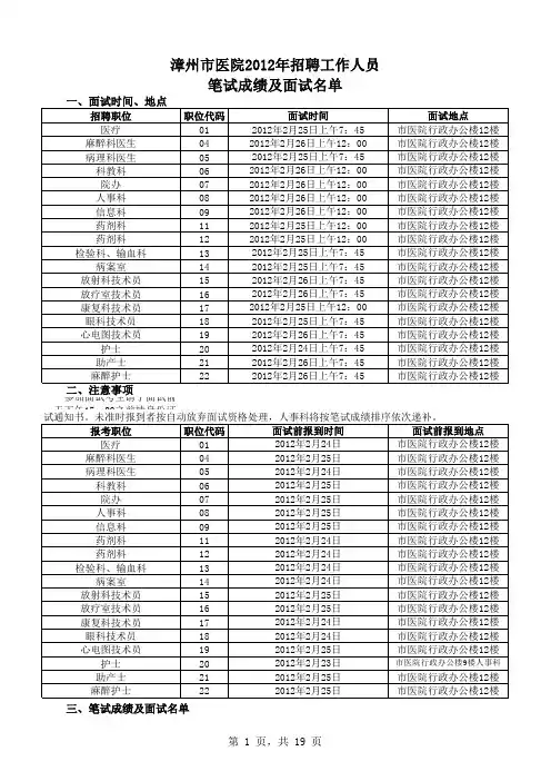 2012年漳州市医院招聘考试进入面试名单