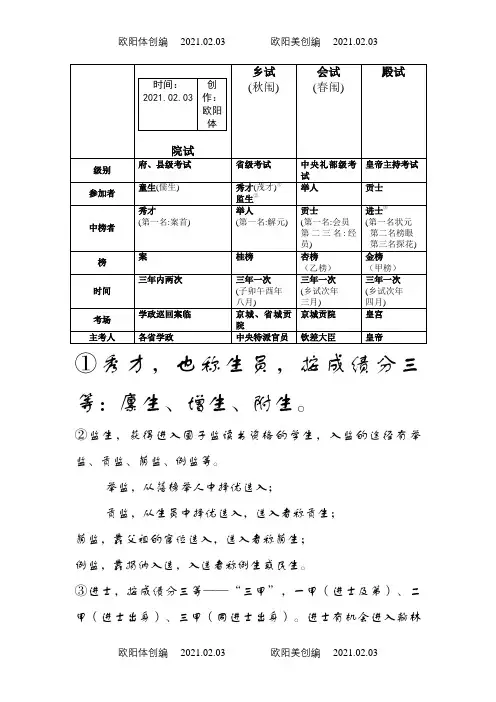 科举制度一览表之欧阳体创编