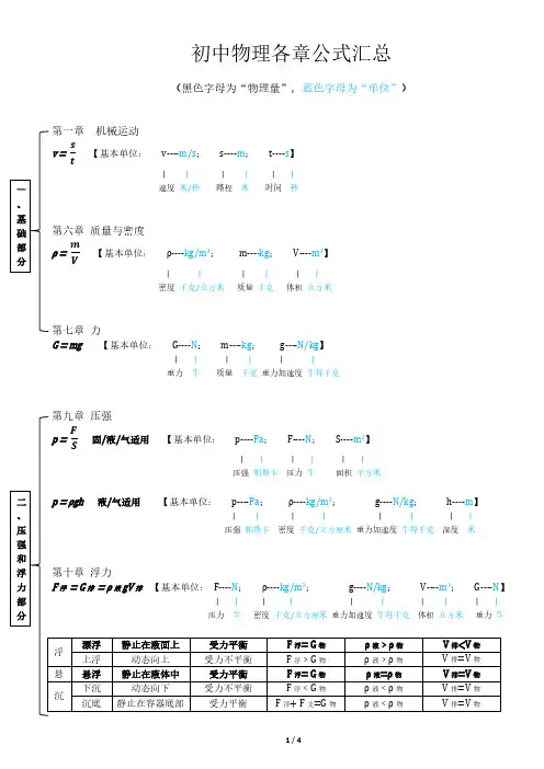 初中物理各章公式汇总